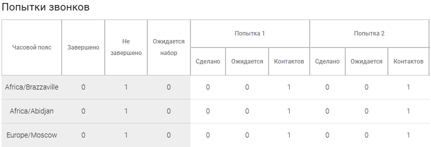 ../_images/attempted_calls.png