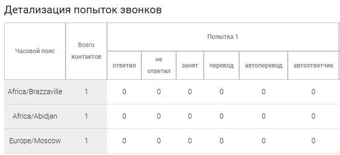 ../_images/details_of_attempts.png