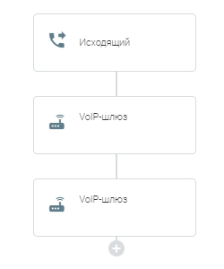 ../../_images/reserve_voip_gateway.png